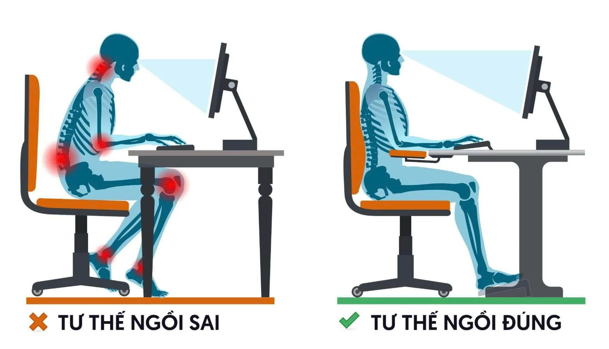 tư thế ngồi không đúng