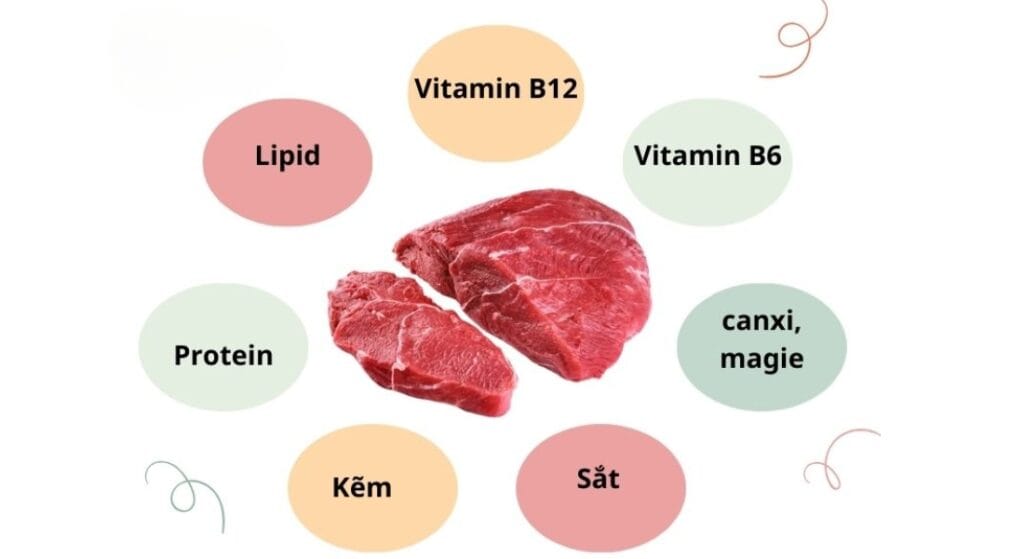 thành phần dinh dưỡng trong thịt bò