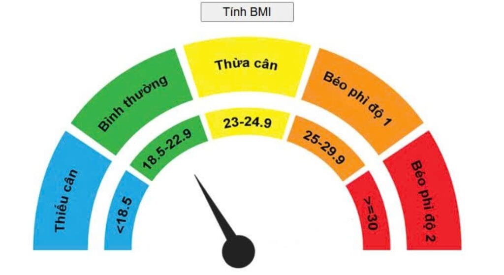 tính BMI