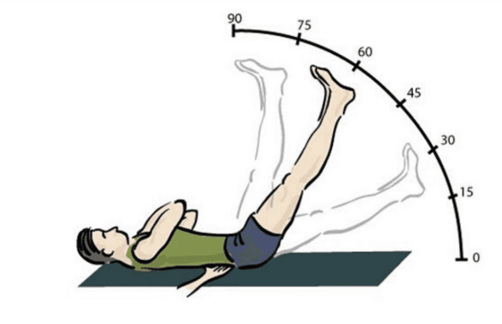 nghiệm pháp Lasègue